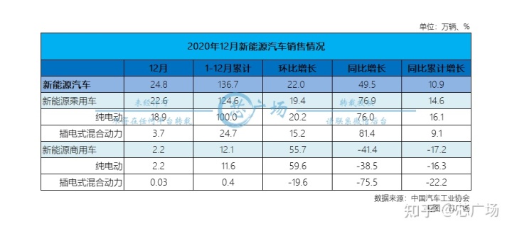 名图颜色销量排行_2022卡塔尔世界杯中北美前5名_2022上半年汽车销量排行榜前十名