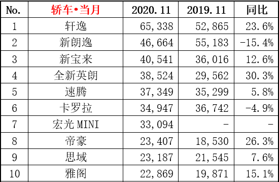 全球汽车品牌销量总榜_2022上半年汽车销量排行榜前十名_国内电子烟销量榜前十名