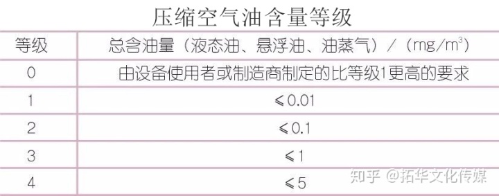 2017gs机油包装图_顿汉布什压缩机油镜满_找空气压缩机油包装图