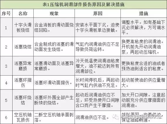 设备润滑有哪三个方面_设备润滑培训_企业设备润滑王大中