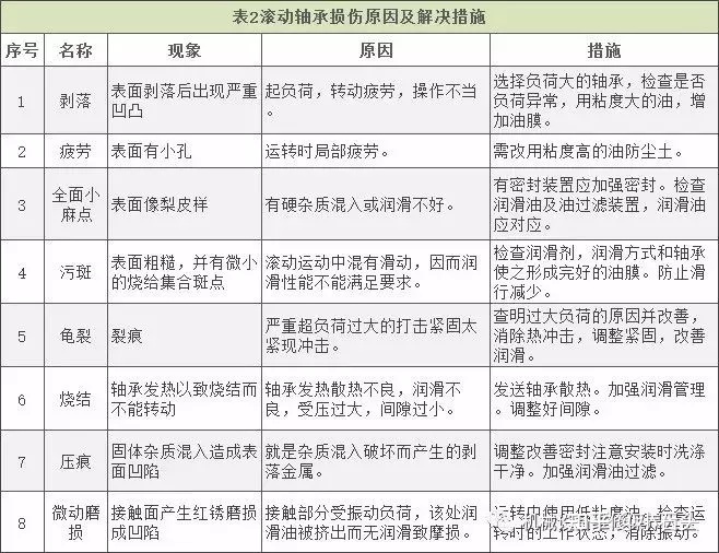 设备润滑有哪三个方面_设备润滑培训_企业设备润滑王大中