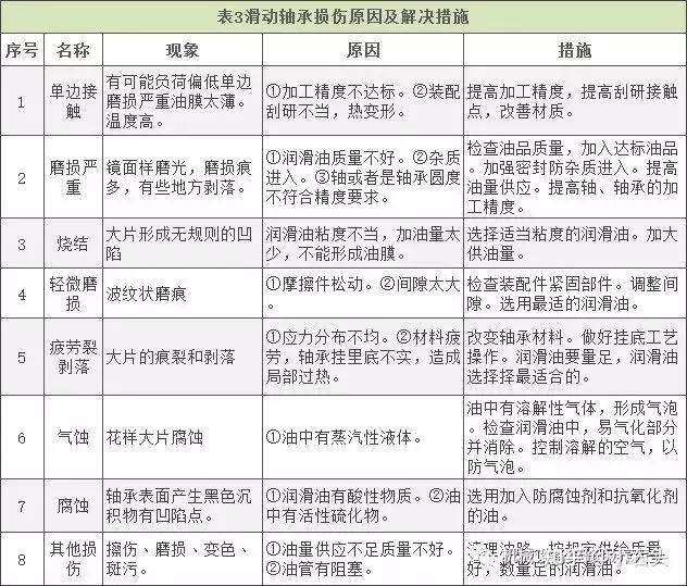 设备润滑培训_设备润滑有哪三个方面_企业设备润滑王大中