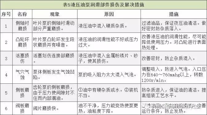 设备润滑有哪三个方面_企业设备润滑王大中_设备润滑培训