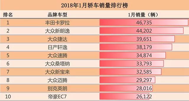 国内洗衣机销量排行_国内汽车销量排行榜大众_2017大众夏朗国内销量