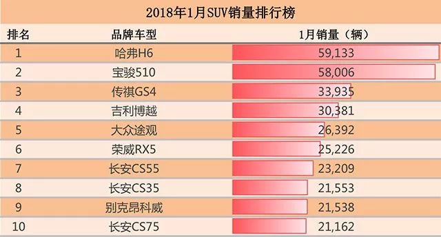 2017大众夏朗国内销量_国内汽车销量排行榜大众_国内洗衣机销量排行