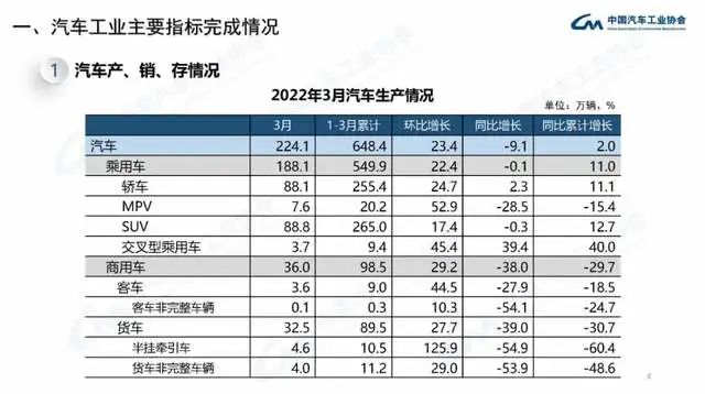 长安商用车图片_企业商用车贷款_2022年商用车产量