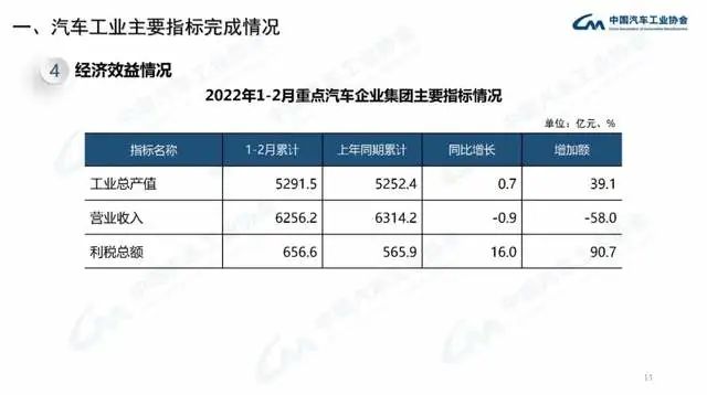 长安商用车图片_2022年商用车产量_企业商用车贷款