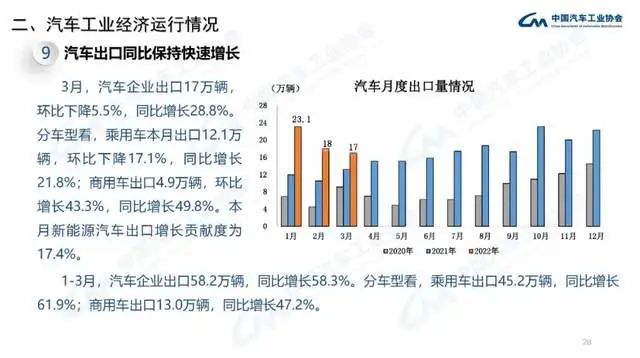 企业商用车贷款_2022年商用车产量_长安商用车图片