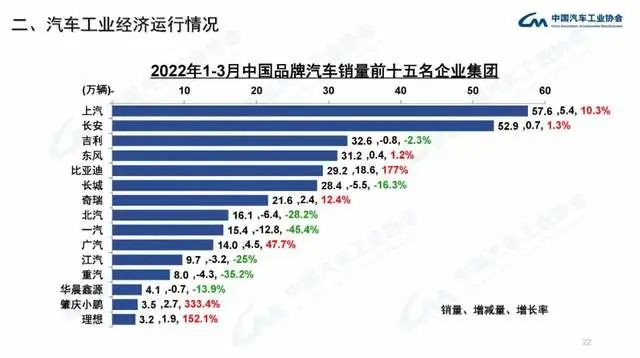 2022年商用车产量_企业商用车贷款_长安商用车图片