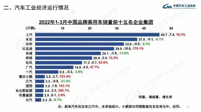 2022年商用车产量_企业商用车贷款_长安商用车图片