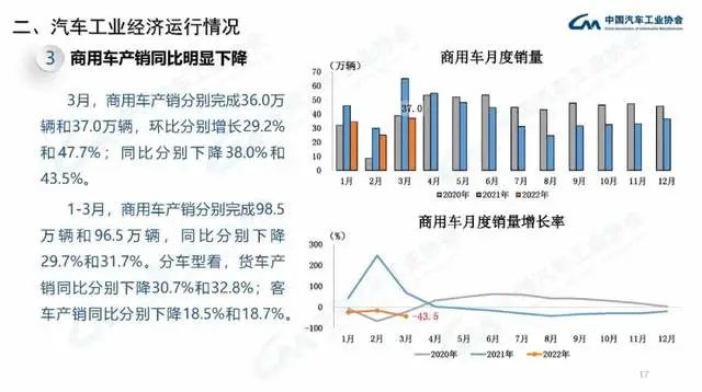 2022年商用车产量_企业商用车贷款_长安商用车图片