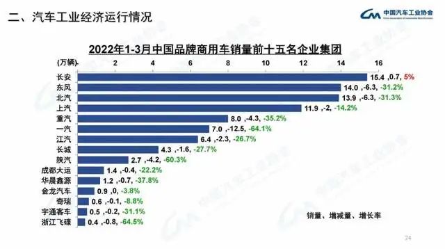 企业商用车贷款_2022年商用车产量_长安商用车图片