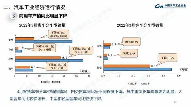 企业商用车贷款_长安商用车图片_2022年商用车产量