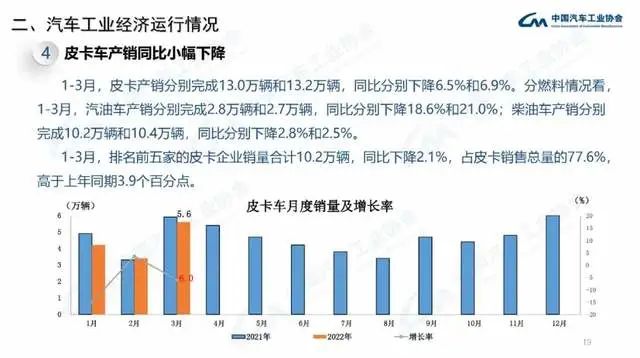 长安商用车图片_2022年商用车产量_企业商用车贷款