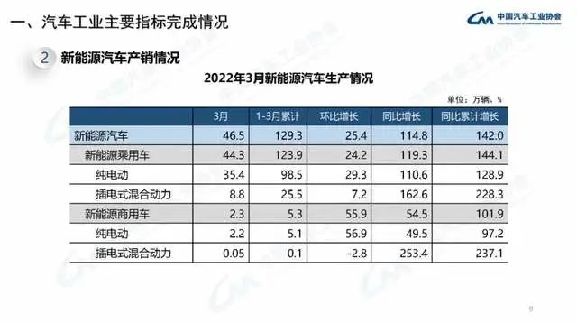 2022年商用车产量_长安商用车图片_企业商用车贷款