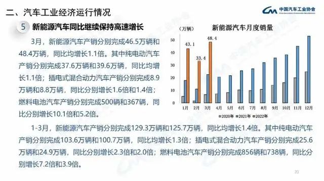 2022年商用车产量_长安商用车图片_企业商用车贷款