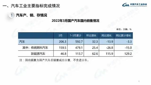 企业商用车贷款_2022年商用车产量_长安商用车图片