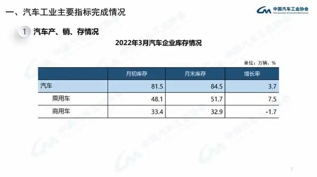 2022年商用车产量_长安商用车图片_企业商用车贷款