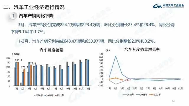 企业商用车贷款_长安商用车图片_2022年商用车产量