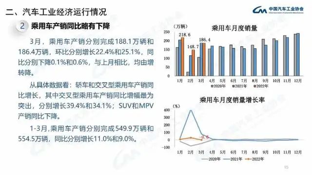 2022年商用车产量_长安商用车图片_企业商用车贷款