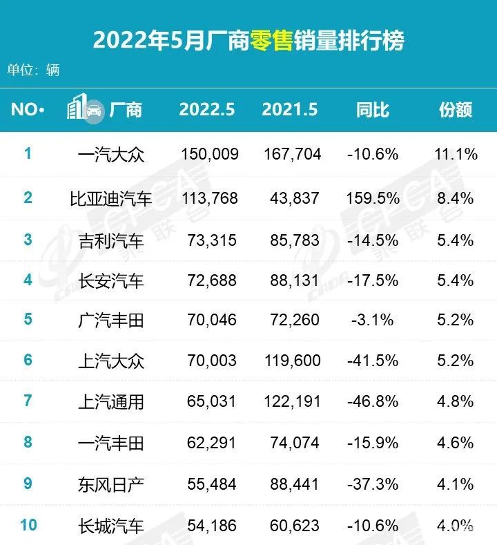 2022suv11月销量排行榜_2018年3月suv销量排行_20174月suv销量排行