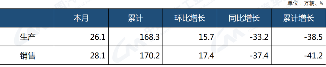 国外商用车网站_2022年商用车产量_商用车行业