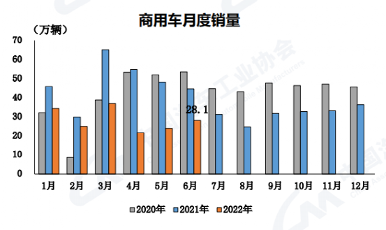 2022年商用车产量_东风天龙商用车图片_扬州亚星商用车图片