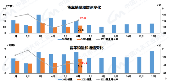 东风天龙商用车图片_扬州亚星商用车图片_2022年商用车产量