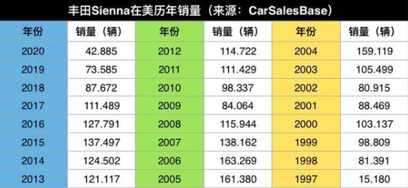 18年上市新款车型_奔驰新款车型2020上市最新款价格_丰田2022年新款车型上市时间