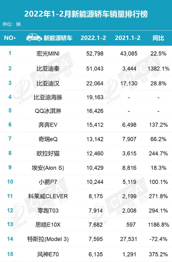 2022年1月份中大型轿车销量_2016年1月份suv销量排行榜_suv2015年10月份销量排行榜