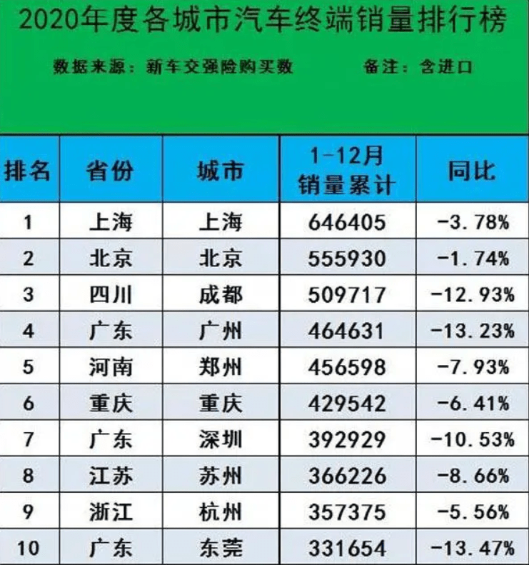 全国销量排名第一的汽车_全国销量排名汽车_众泰汽车全国销量第几名