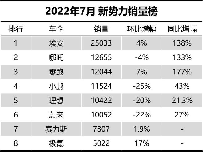 2017年4月suv销量排行_2018年9月suv销量排行_汽车销量排行2022年10月