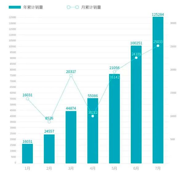 2018年9月suv销量排行_2017年4月suv销量排行_汽车销量排行2022年10月