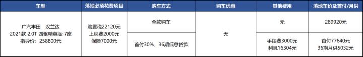 新款汽车上市老款会降价吗_新车上市多久会降价_新iphone上市老款降价多少钱