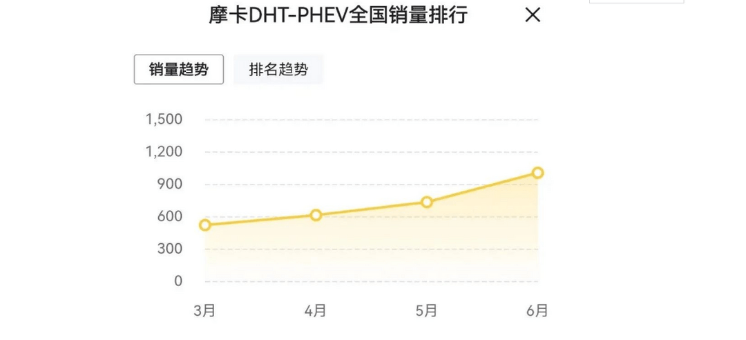 派派窝销量_派喜销量_2022魏派汽车销量