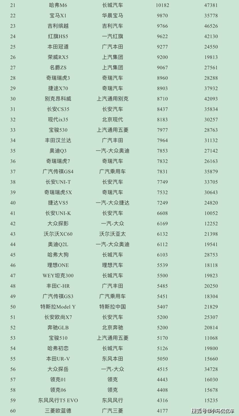 12月汽车suv销量 排行_5月suv销量排行_4月汽车销量排行榜2022suv