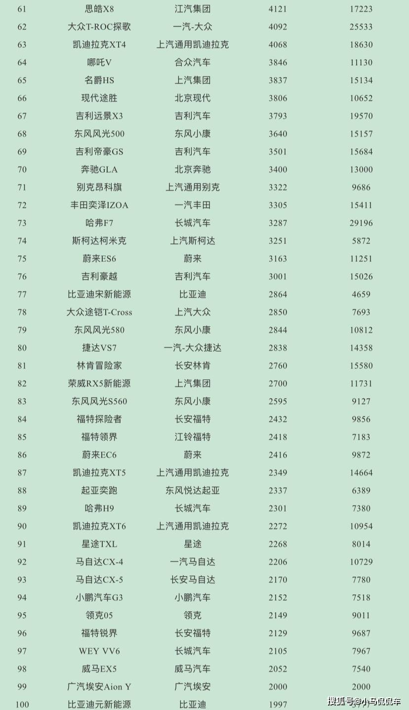 5月suv销量排行_4月汽车销量排行榜2022suv_12月汽车suv销量 排行