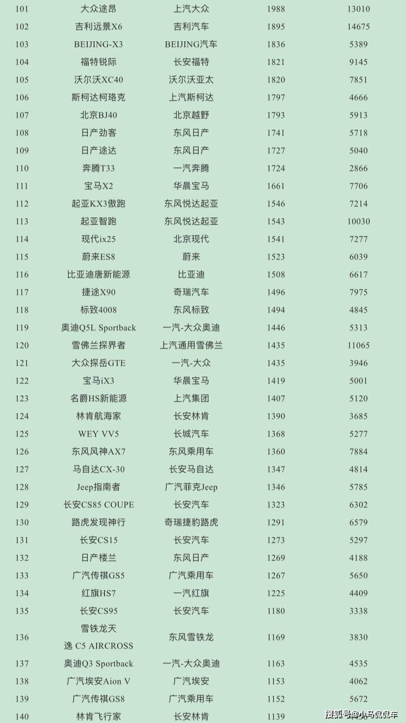 12月汽车suv销量 排行_4月汽车销量排行榜2022suv_5月suv销量排行