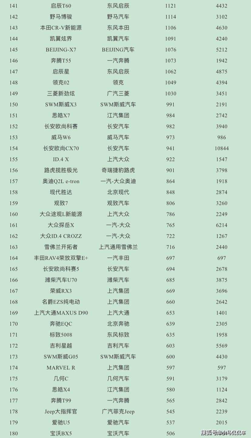 4月汽车销量排行榜2022suv_12月汽车suv销量 排行_5月suv销量排行