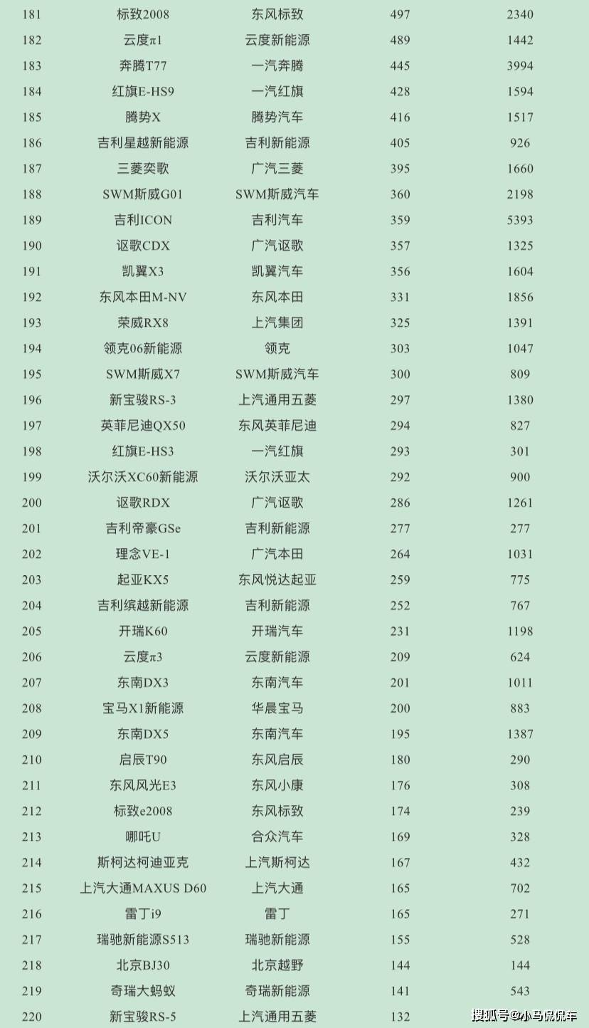 12月汽车suv销量 排行_5月suv销量排行_4月汽车销量排行榜2022suv