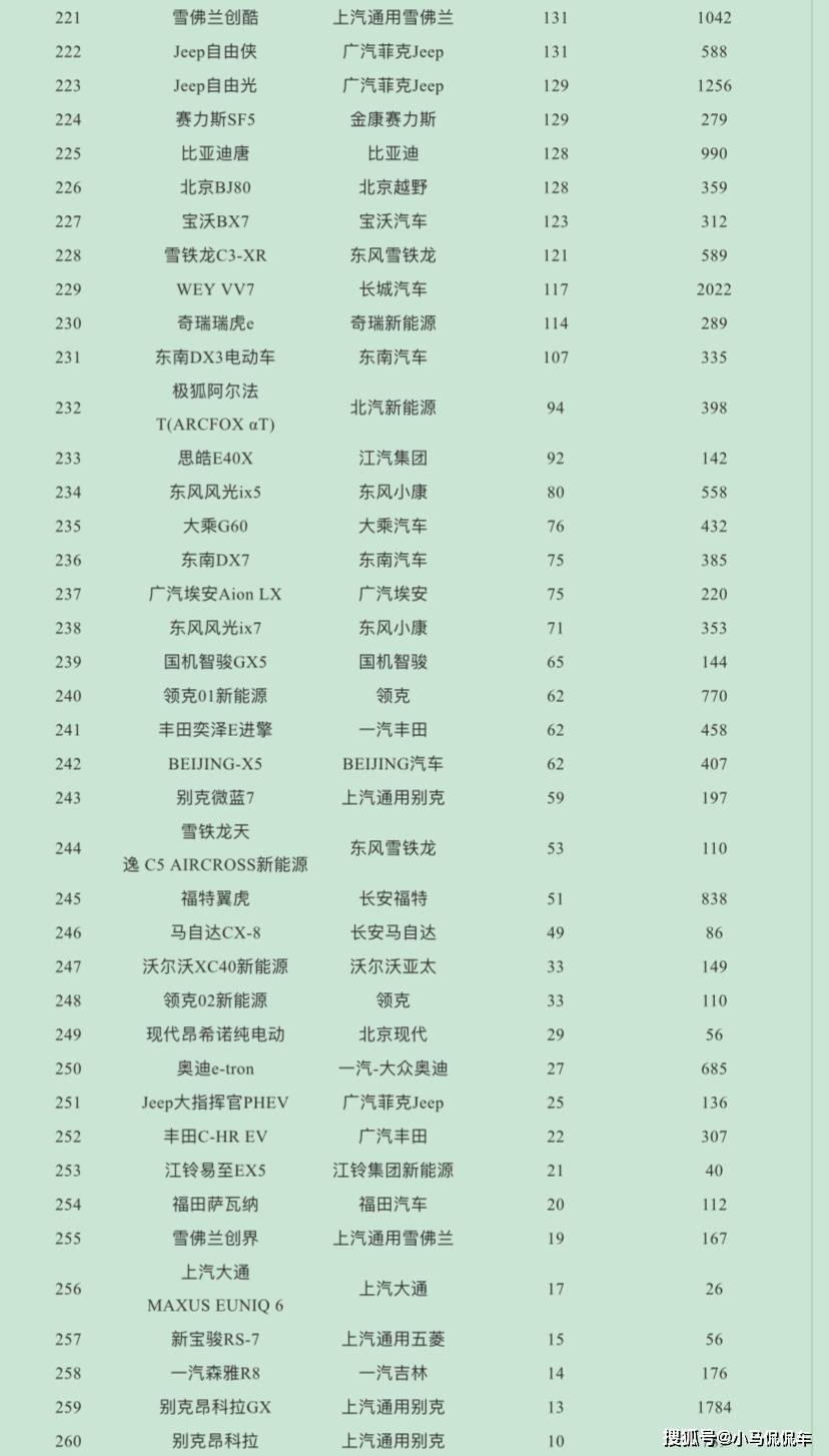 12月汽车suv销量 排行_5月suv销量排行_4月汽车销量排行榜2022suv