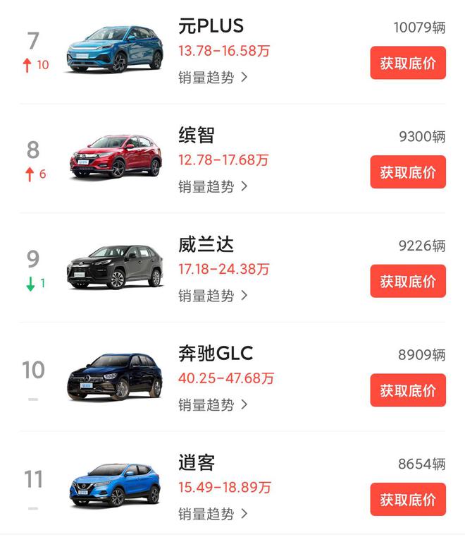 4月汽车销量排行榜2022suv_12月汽车suv销量 排行_2017年4月suv销量排行