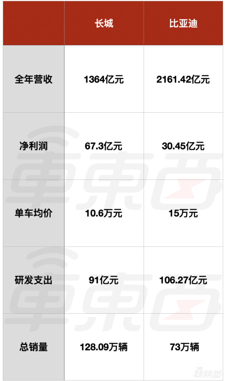 2022年全年车企销量排行榜_2018年6月b级车销量排行_2018年5月份b级车销量排行