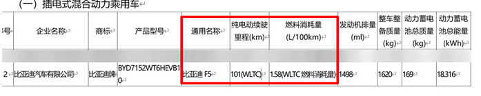 丰田2022年推出全新车型_丰田丰田车型大全图片_东风标致明年将推出2款新suv车型