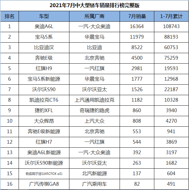 自主品牌销量最好轿车_日本轿车与suv销量_中大型轿车销量榜