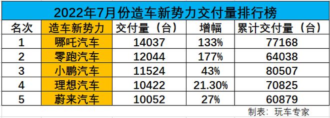 全球汽车累计销量排名_2015汽车品牌销量排名_2022汽车销量排名