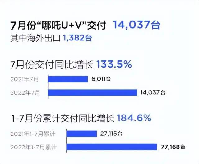 2022汽车销量排名_全球汽车累计销量排名_2015汽车品牌销量排名