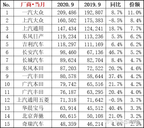 6月suv销量排行_2018年3月suv销量排行_2022suv6月汽车销量排行榜表