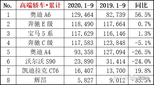 6月suv销量排行_2022suv6月汽车销量排行榜表_2018年3月suv销量排行