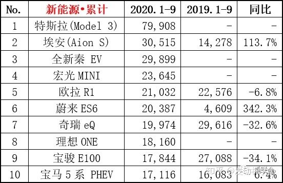 6月suv销量排行_2018年3月suv销量排行_2022suv6月汽车销量排行榜表